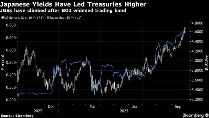 Treasuries Buy Signal Will Come When BOJ Fights Back, Fund Says