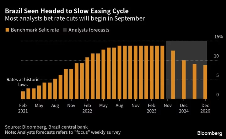 Lula Lashes Out and Sends Warning to Central Bankers Everywhere