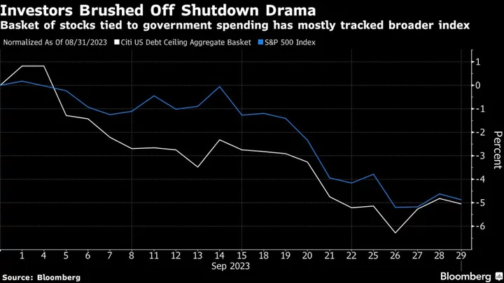 Traders Win Reprieve After ‘Political Circus’ of Shutdown Fight