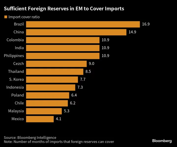 Asia Central Banks Get Creative on Currencies to Defend Reserves