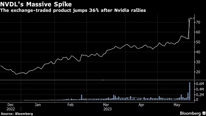 Think Nvidia’s Move Is Wild? Check Out the Leveraged ETP