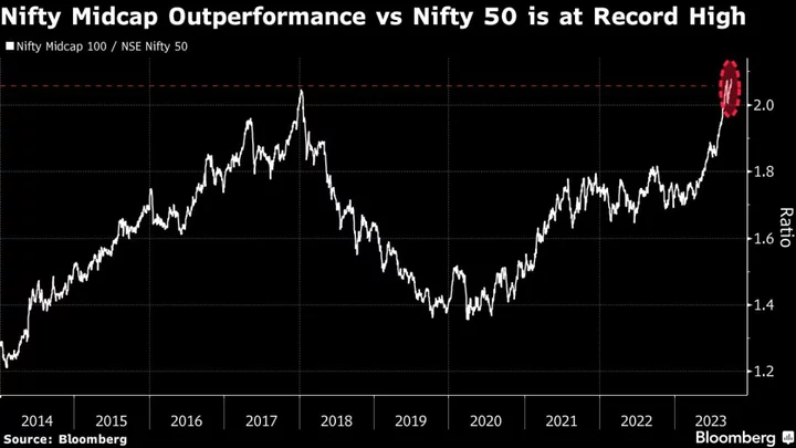 Goldman Turns Cautious on ‘Expensive’ India Stocks Before Polls