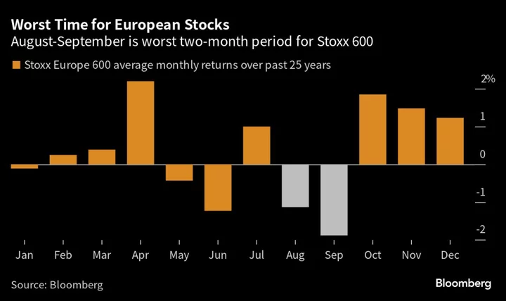 European Stocks Weighed Down by Earnings Hit; Heineken Slumps