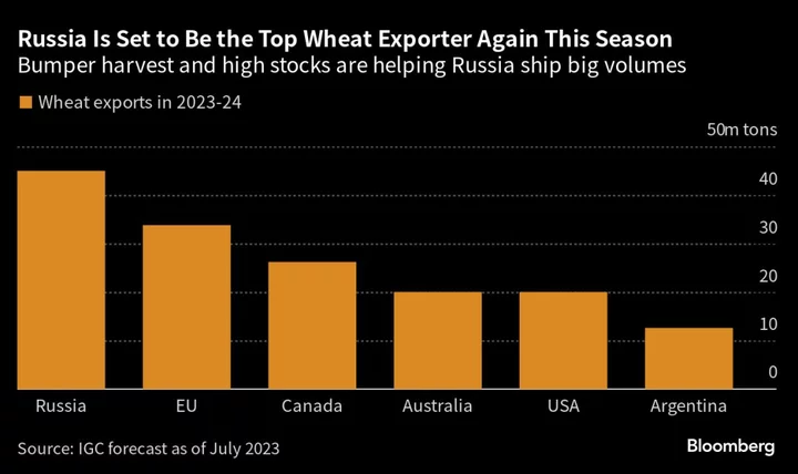 Russia Signals Cheaper Grain Shipments to Friendly Countries