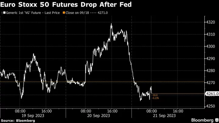European Stock Futures Drop as Hawkish Fed Hits Risk Sentiment