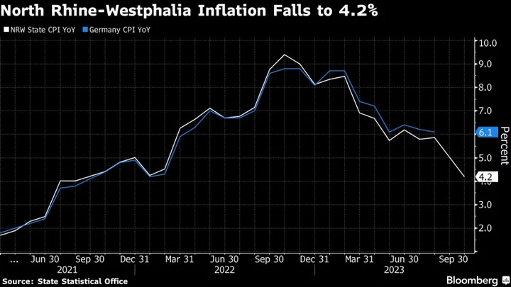 German State Data Points to National CPI Within Survey Range