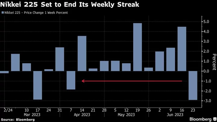 Japanese Stocks Fall as Nikkei 225 Set to Halt 10-Week Advance