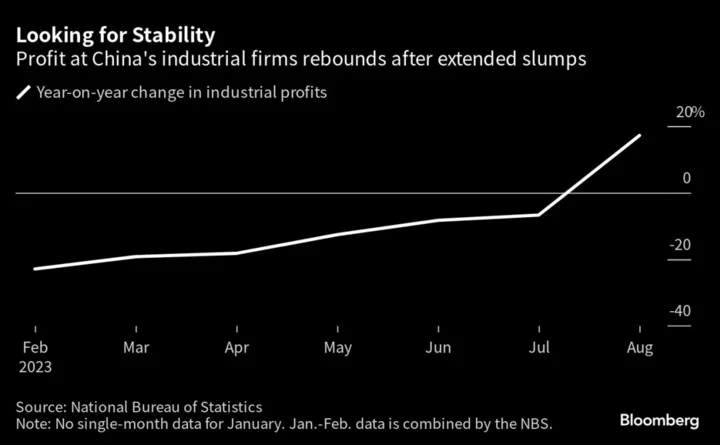 China Industrial Profits Jump Sharply as Economy Stabilizes