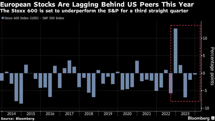 Wall Street Expects European Stocks to Trail US Peers Again