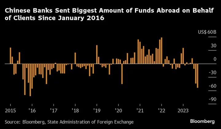 Chinese Yuan Pressured by Biggest Capital Exodus Since 2016