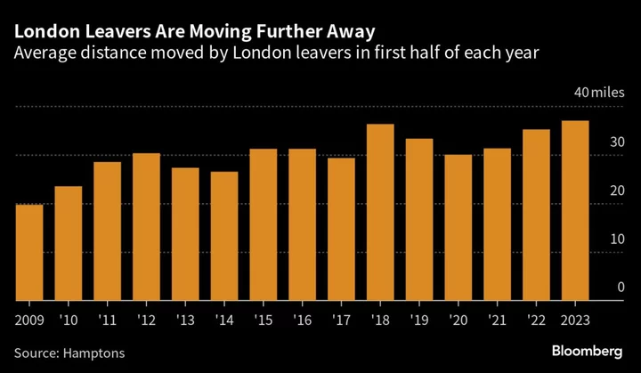 Londoners Are Struggling to Afford Homes Elsewhere in the UK Too