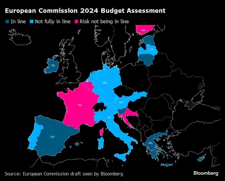 EU Is Set to Place France on Its Fiscal Watch List