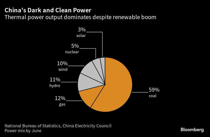 China Considers Charging Users to Compensate Utilities for Building Coal Plants