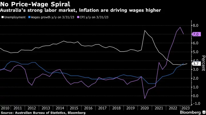 Australia Raises National Minimum Wage 5.75%, Currency Declines