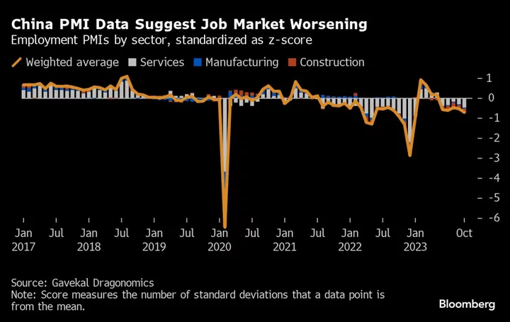 China’s Labor Market Seen as Weaker Than Official Data Show