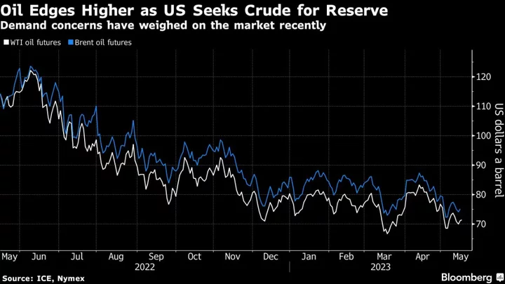 Oil Edges Higher With US Seeking Crude for Strategic Reserves