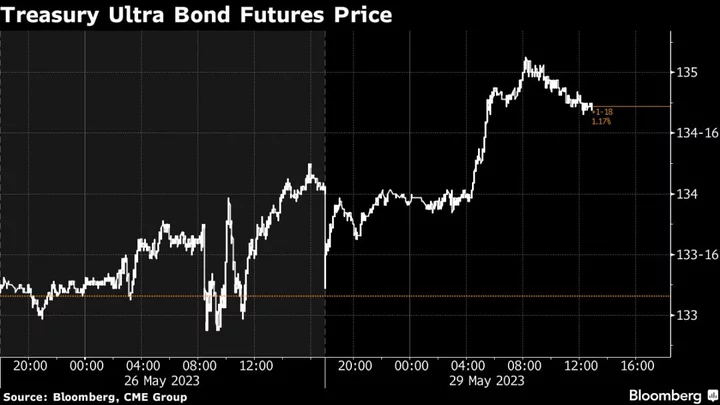 Long-Dated Treasury Futures Rally in Wake of Debt-Ceiling Accord