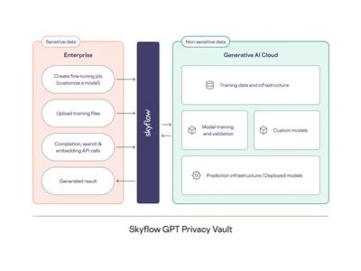 Skyflow launches Skyflow GPT Privacy Vault