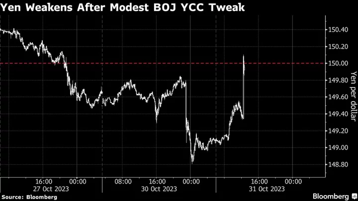 BOJ’s Further Loosening of Grip on Yields Disappoints Yen Bulls