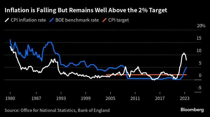 Whipsawed UK Traders Get No Rest With BOE Rates Anyone’s Guess