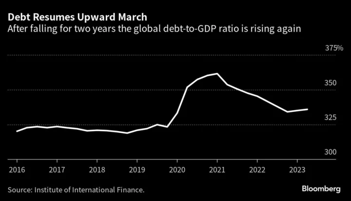 Debt Market Titans See Fiscal Risks and Rising Defaults