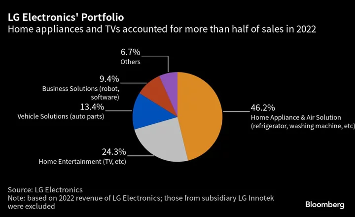 Chief of LG Electronics Backs EVs to Drive New Chapter of Growth