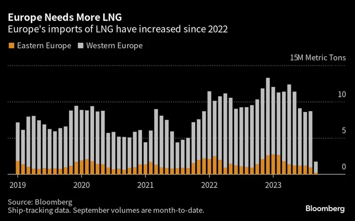 European Gas Extends Rally as Australia LNG Strikes Continue