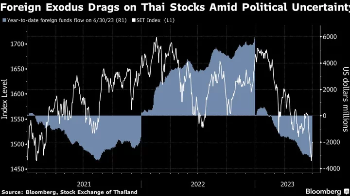 Thai Stocks to Rebound on New Government Optimism, Analysts Say