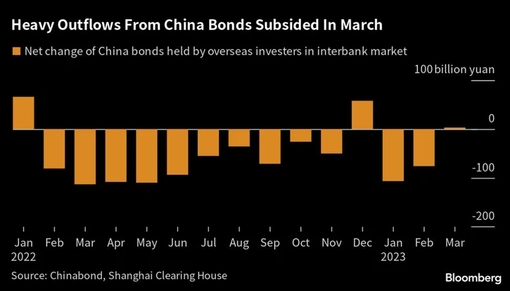 China Is Scaring Away Foreign Investors That Its Cities Want