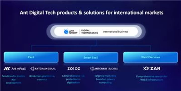 Ant Group Digital Technologies Presents Products and Solutions for International Markets to Facilitate Digital Transformation and Collaboration
