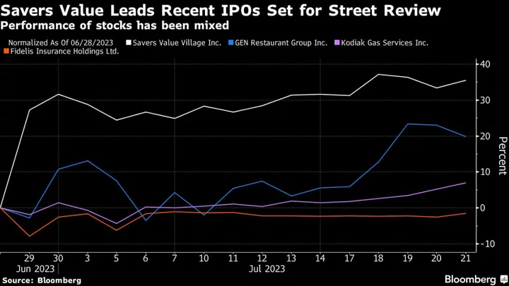 IPO Market Faces Pivotal Moment as Sell-Side Analysts Weigh In