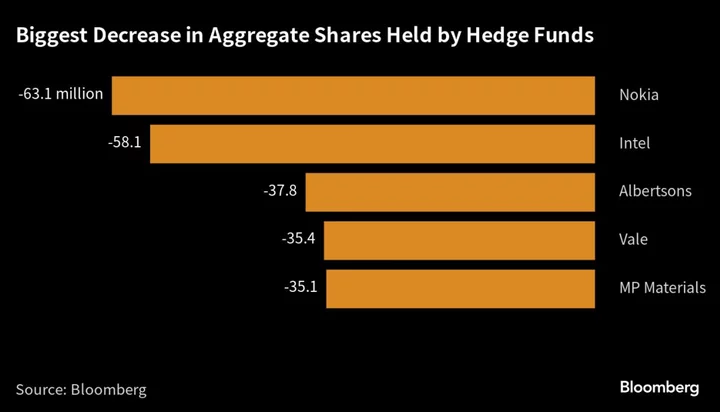 Hedge Funds Dump Intel While Snapping Up Rivals