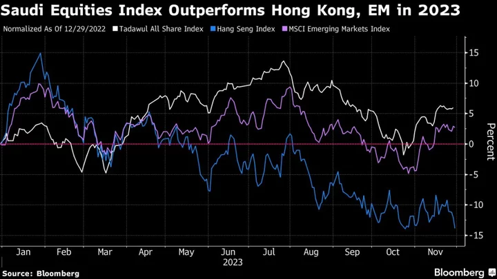 First Asia ETF Tracking Saudi Arabian Stocks Debuts in Hong Kong