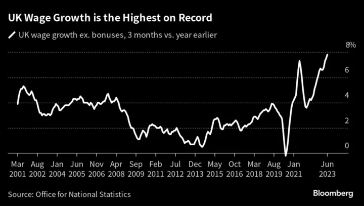 UK Wages Growing at Record Pace Add to BOE’s Inflation Concerns