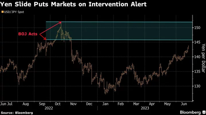 T. Rowe Price on Intervention Alert as Yen Nears 150 per Dollar