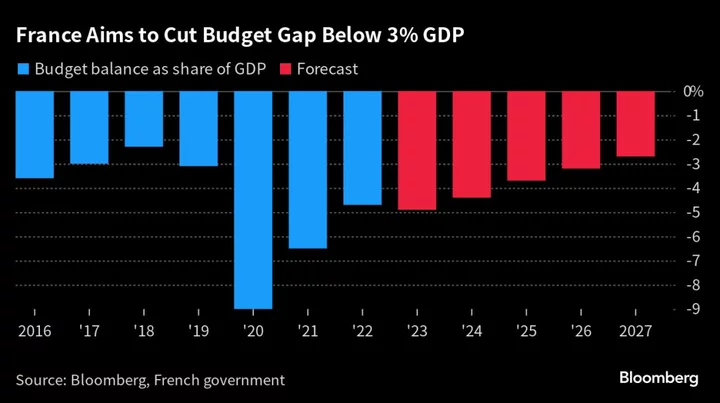 French Government Aims to Save $11 Billion to Cut Budget Gap