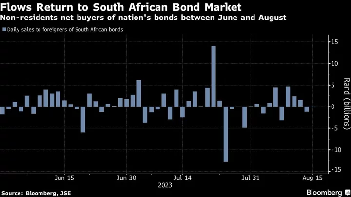 Rand Seen Getting a Boost From Better South African Power Supply