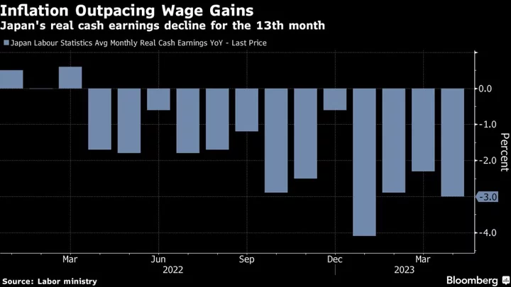 Weak Japan Wage Results Offer Little for Kishida or BOJ