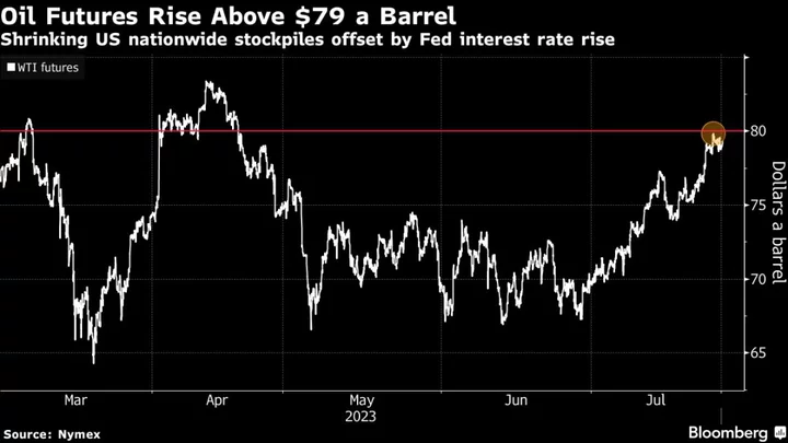 Oil Resumes Rally as Asian Equities Gain, US Inventories Decline