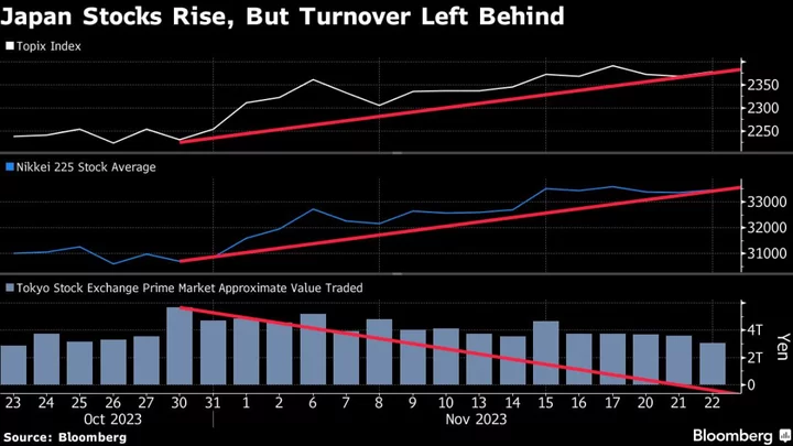 Fall in Turnover Points to Lack of Conviction in Japanese Stocks