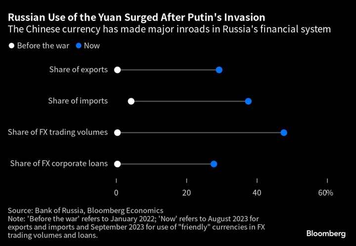 Will Xi Jinping’s Gamble on Vladimir Putin Pay Off?