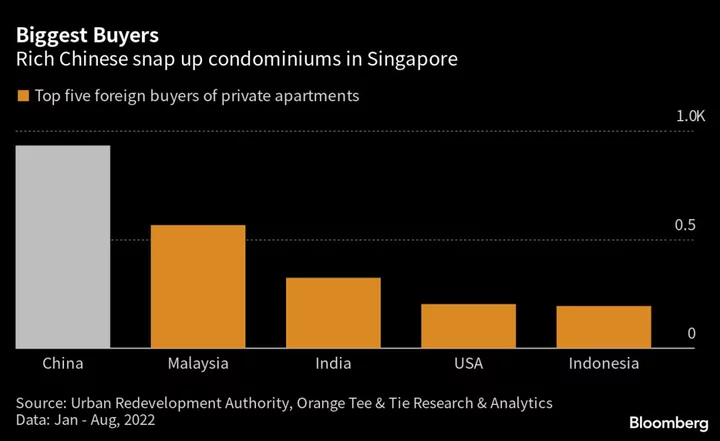 Singapore’s Property Tax Won’t Be Hurting These Foreign Buyers