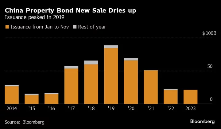 China’s Shattered Property Bond Market Finds Hope in Sunac Deal