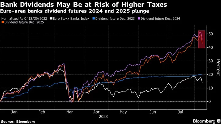 European Stocks Jump as Banks Rebound After Italy-Fueled Rout