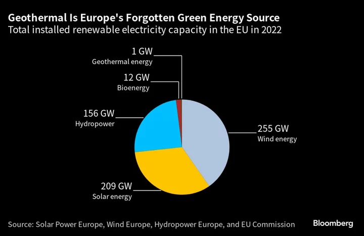 Dante’s Inferno May Have the Answer for Europe’s Energy Bind