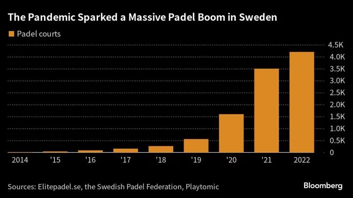 Sweden Holds Grim Warning for the $4 Billion Padel Craze