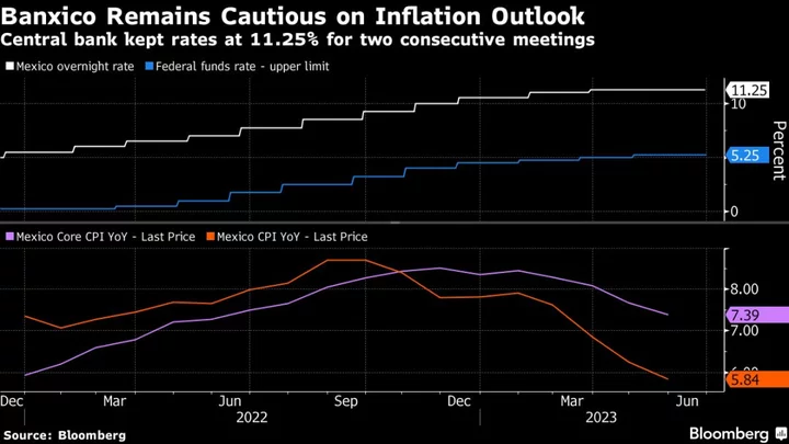 Cautious Banxico Members Say It’s Too Early to Talk Interest Rate Cuts
