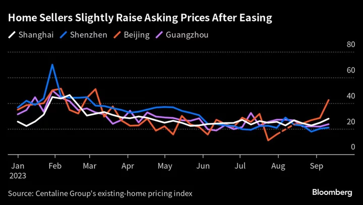 China’s Housing Rebound Fades Fast in Big Cities After Stimulus