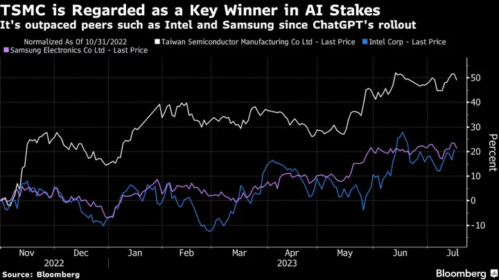 TSMC Profit Falls Less Than Feared as AI Boom Offsets Tech Slump