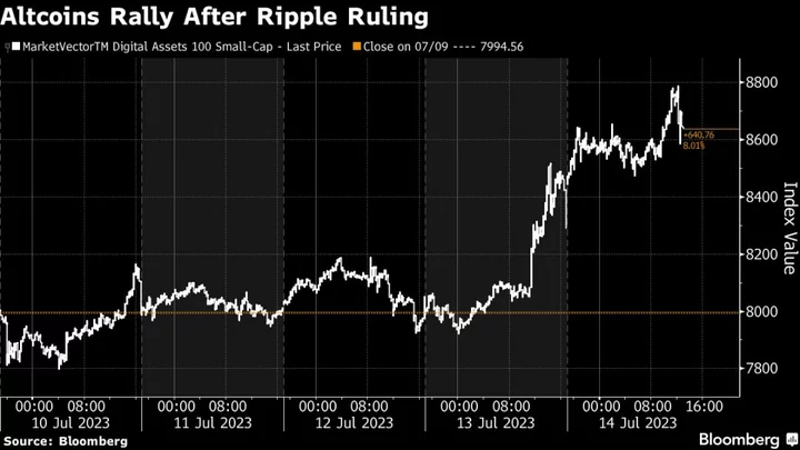 Crypto Altcoins Outperform as Ripple Court Ruling Spurs FOMO
